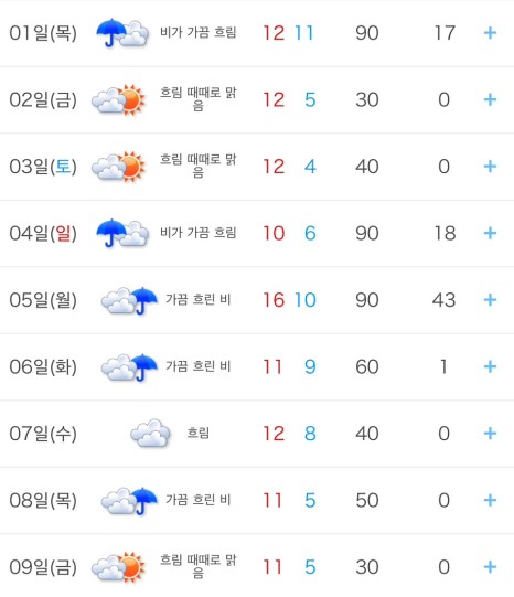 일본 후쿠오카 2월 3월 날씨 예보 확인 사이트 여행 옷차림 정보