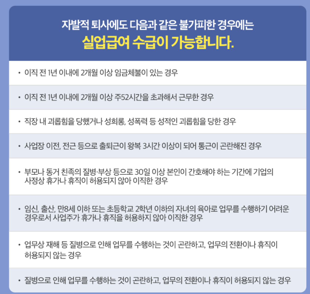 자발적 퇴사 실업급여 지급 사유