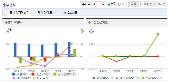 폴라리스오피스_재무분석