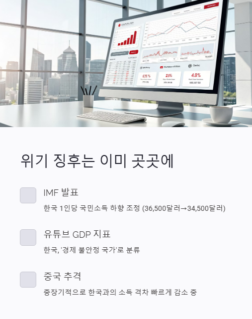 위기 징후는 이미 곳곳에