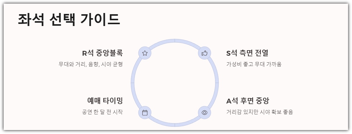 부산 콘서트 좌석 팁