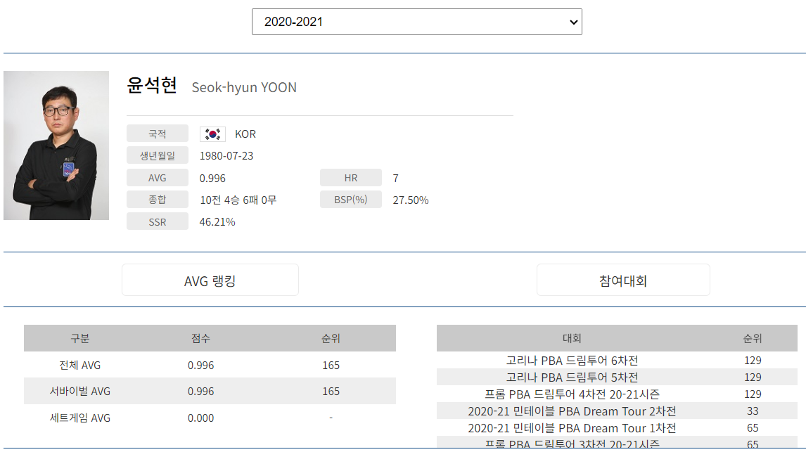프로당구 2020-21시즌, 윤석현 당구선수 프로필