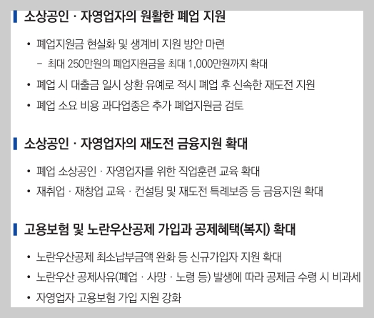 소상공인⋅자영업 자의 원활한 폐업 지원,소상공인⋅자영업자의 재도전 금융 지원 확대,고용보험 및 노란우산공제 가입과 공제혜택(복지)확대