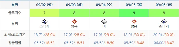 8월 30일 기준 하이원cc 날씨 안내