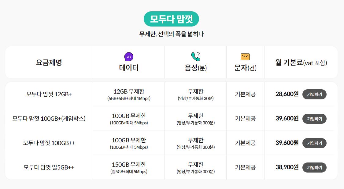 kt m모바일 모두다 맘껏 요금제