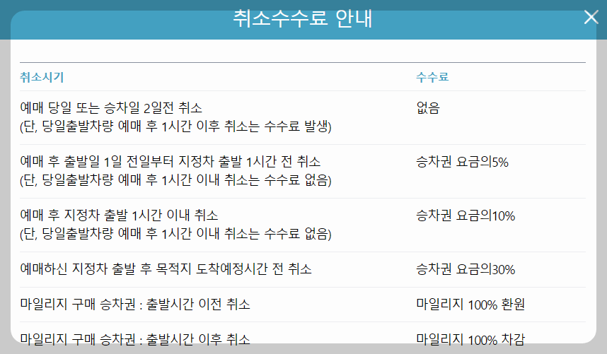동서울 고속버스터미널 예매 취소수수료 규정