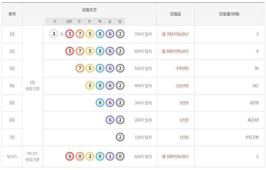 연 금 복 권 이번주 로또 당첨금