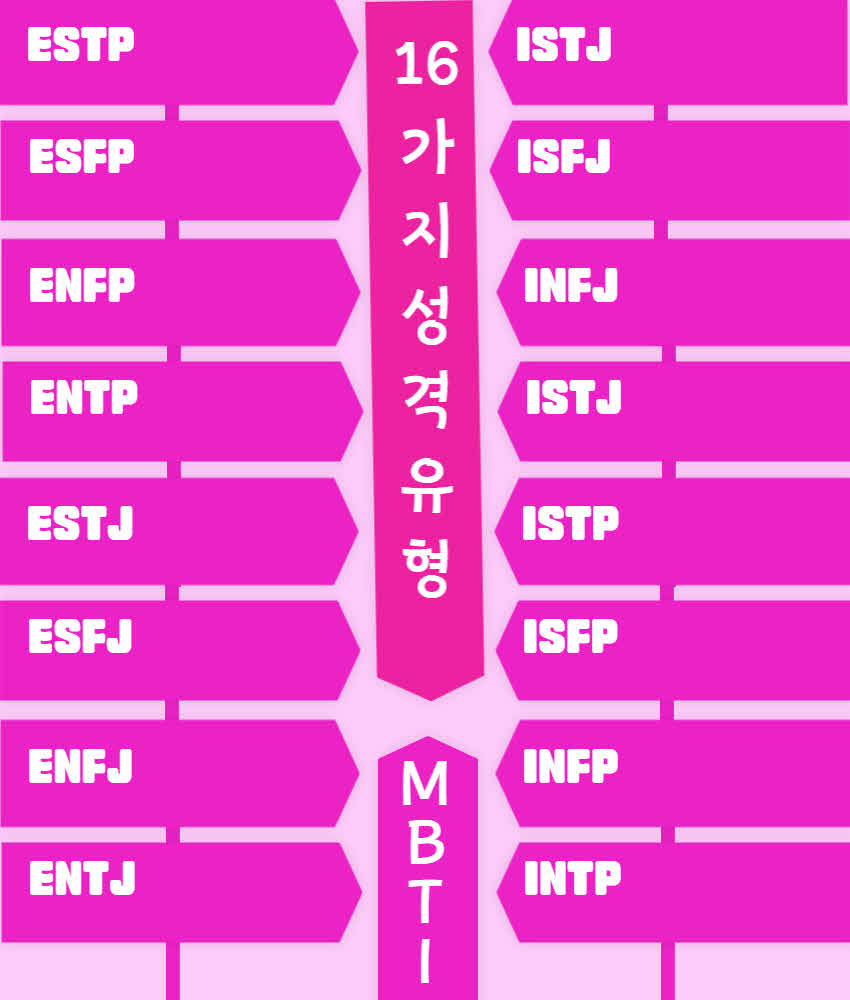 MBIT 성격유형검사 2