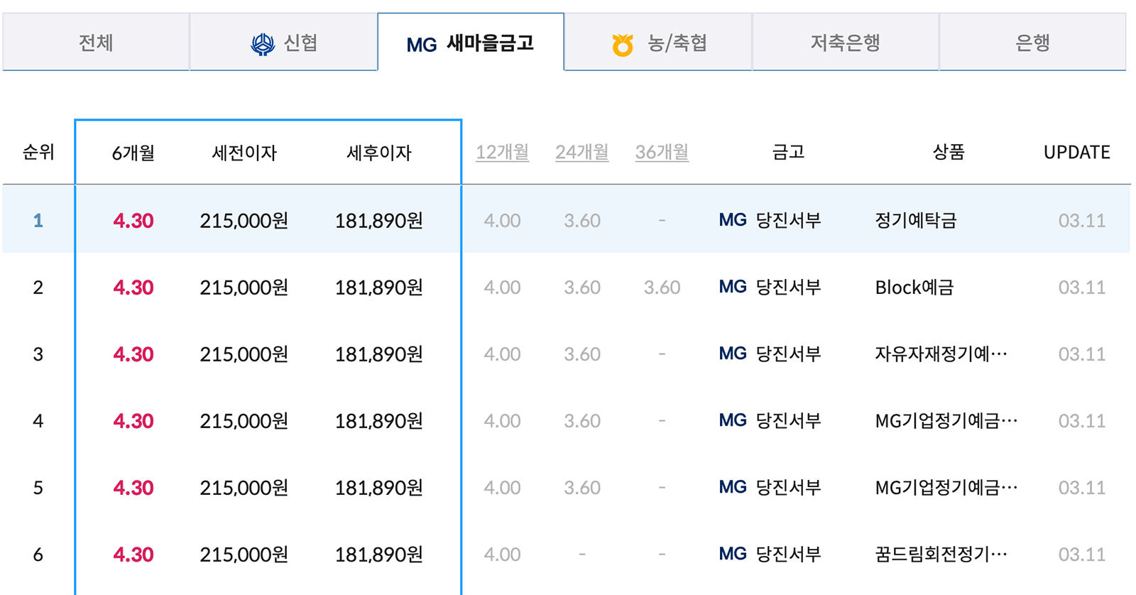 새마을금고예금금리