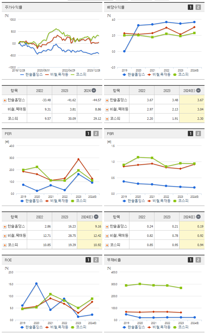 한솔홀딩스_섹터분석