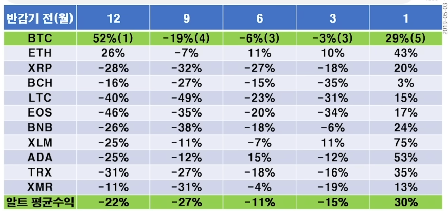 비트코인 알트코인