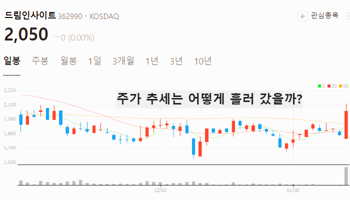 광고 관련주 대장주 테마주 수혜주 TOP5