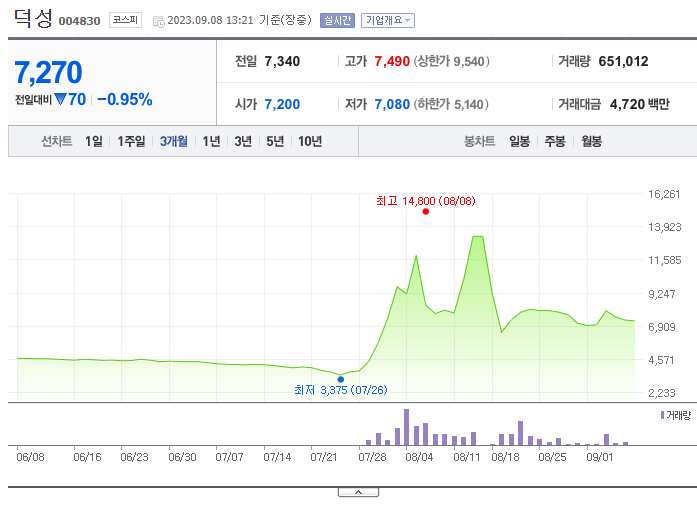 초전도체 관련주