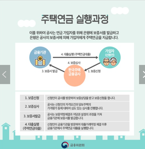 주택연금