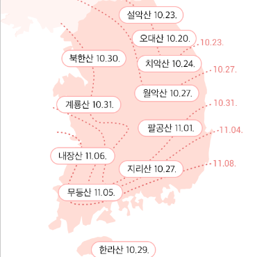 2023년 단풍 절정시기