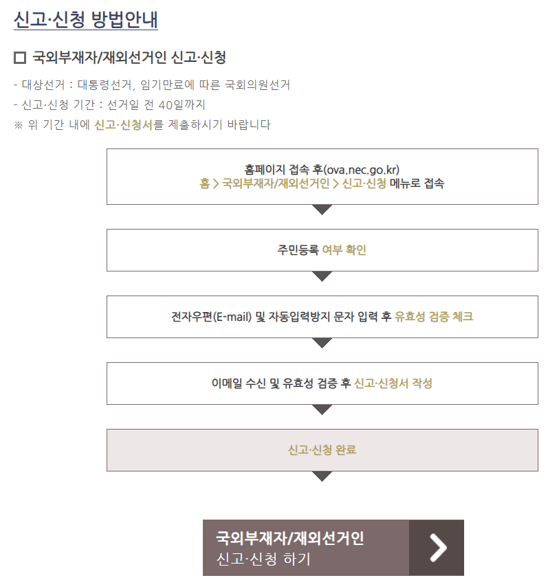 중앙선거관리위원회 홈페이지 화면2