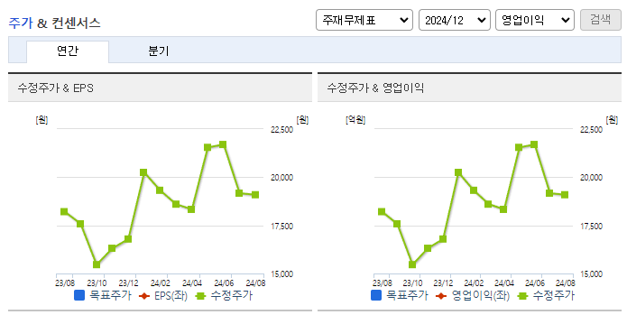 인지소프트_컨센서스