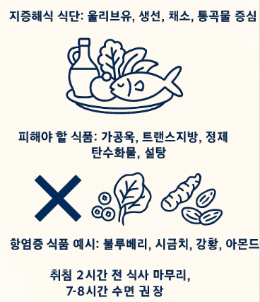 식단으로 염증을 줄이는 법