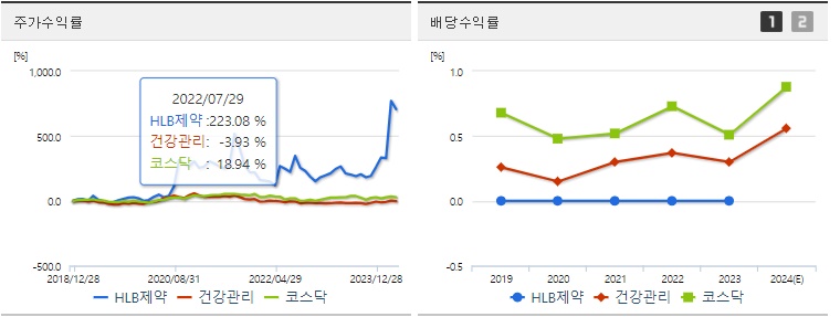 HLB제약 주가전망