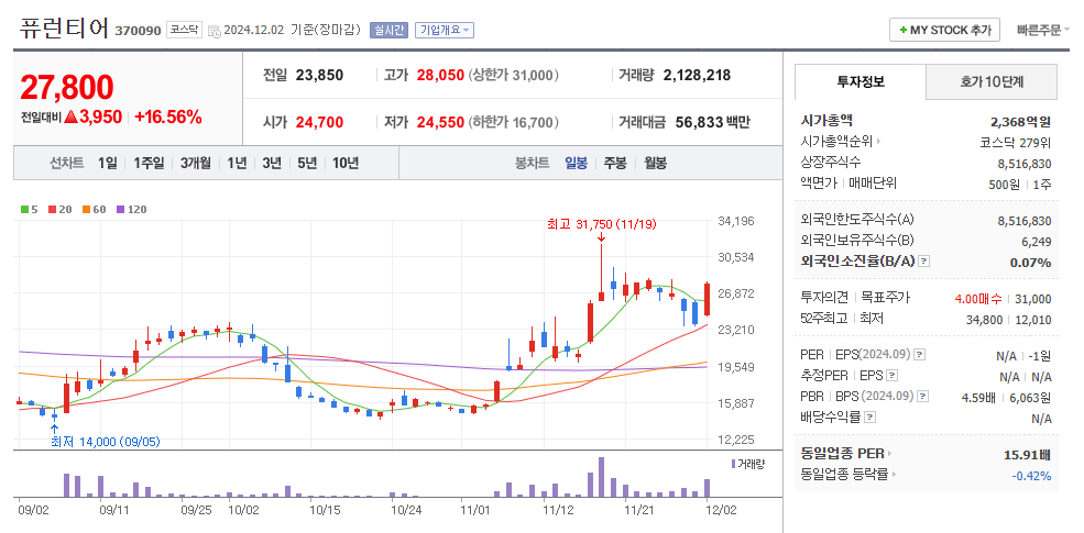 퓨런티어 일봉차트