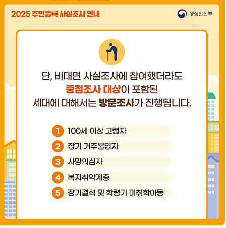 중점조사 대상