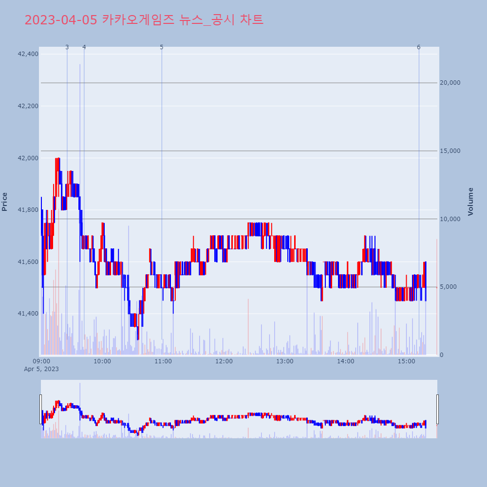 카카오게임즈_뉴스공시차트
