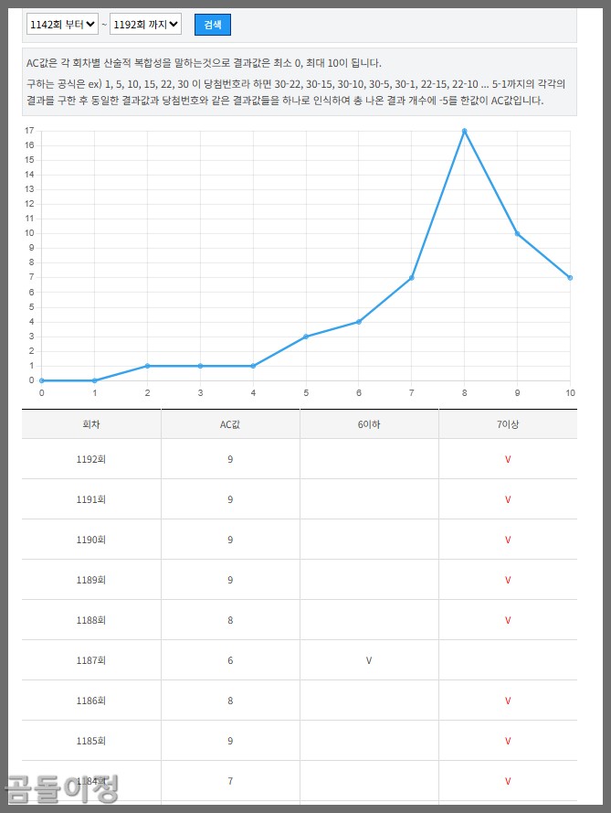 1193회차 로또 예측, 연번과 AC값이 보여주는 균형의 신호