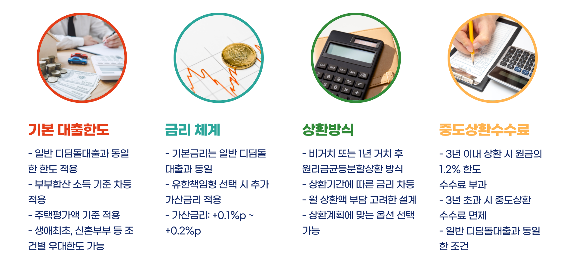 내집마련 디딤돌대출 유한책임 총정리 블로그 글 이미지 3