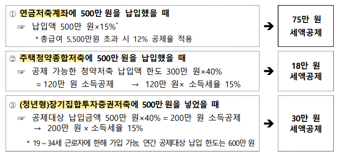 연말정산 미리보기로 13월 월급 챙기기(출처:국세청)