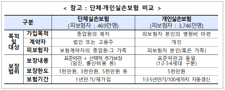 단체실손보험-개인실손보험-비교표