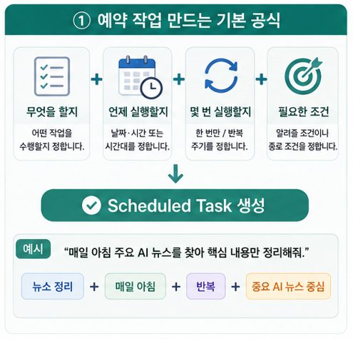 예약 작업 만드는 기본 공식