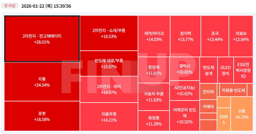오늘의 테마동향 및 특징주 정리