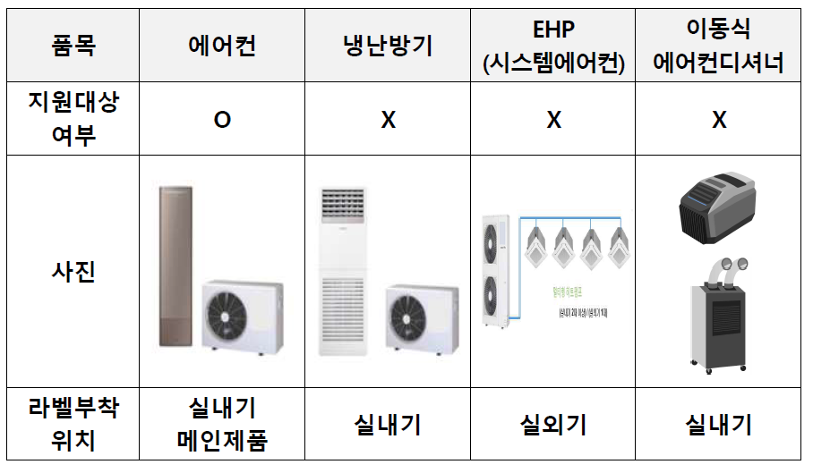 으뜸효율 가전제품 환급사업