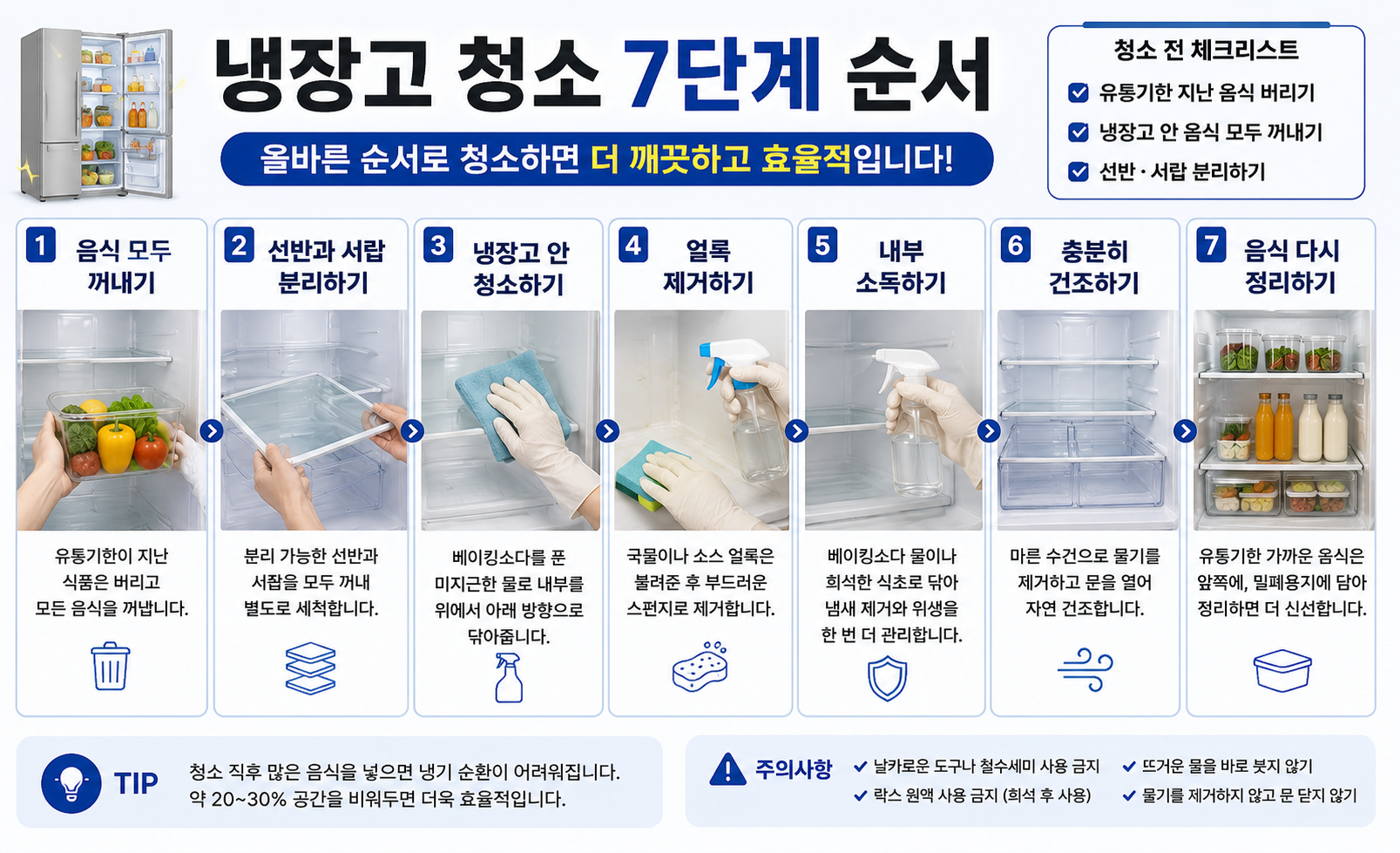 냉장고 청소 7단계 순서 이미지