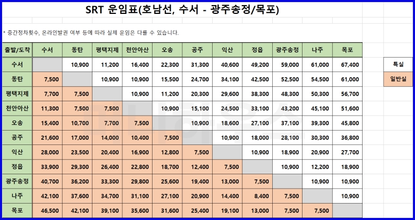 SRT 운임표 호남선