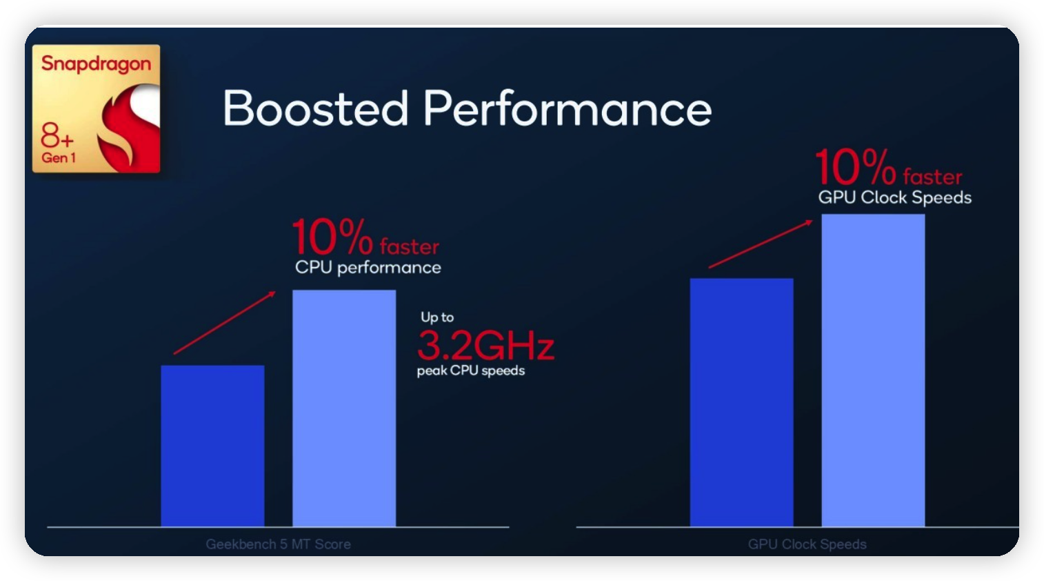 스냅드래곤 8 gen 1 플러스 성능