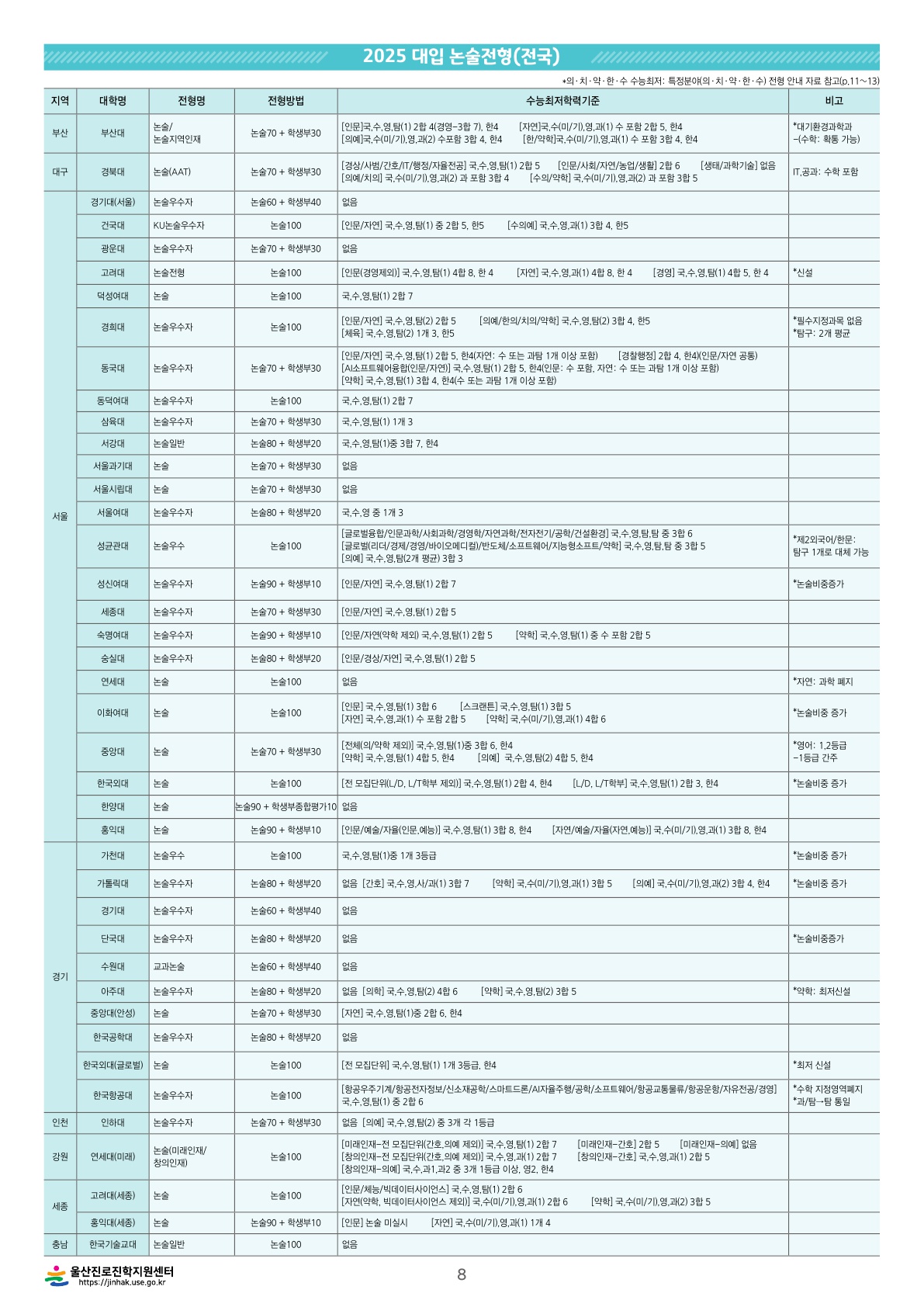 2025대입-2025논술전형