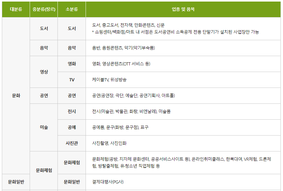 문화누리카드 온라인사용처&#44; 신청방법 최신