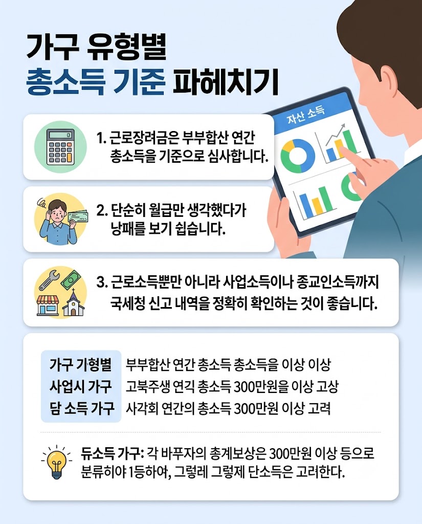 2026 근로장려금 대상 조건, 나도 받을 수 있을까? 소득과 재산 기준 총정리