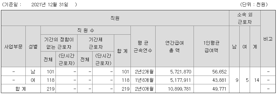 에스디생명공학 2021년 평균 연봉