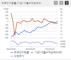 카카오뱅크 주가전망 목표주가 배당금