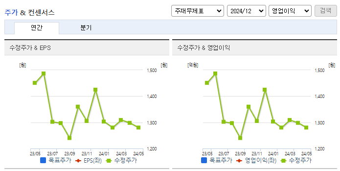 신원_컨센서스