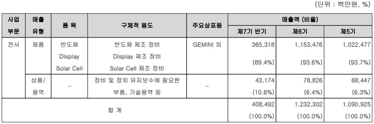 원익IPS - 주요 사업 부문 및 제품 현황