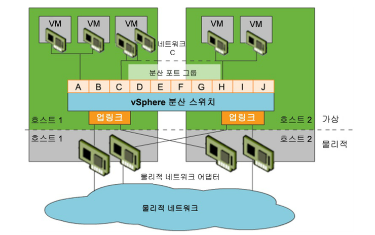 분산스위치