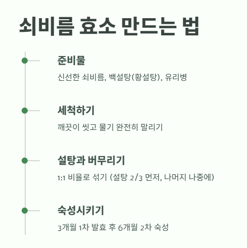 쇠비름 효소 만드는 법