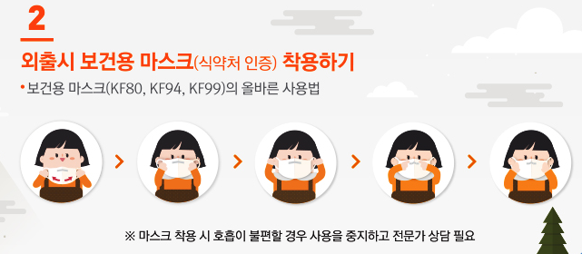 미세먼지 예방법