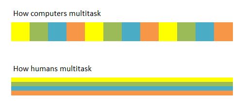 single-multi-thread