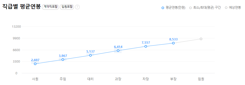 한화에어로스페이스-연봉-합격자 스펙