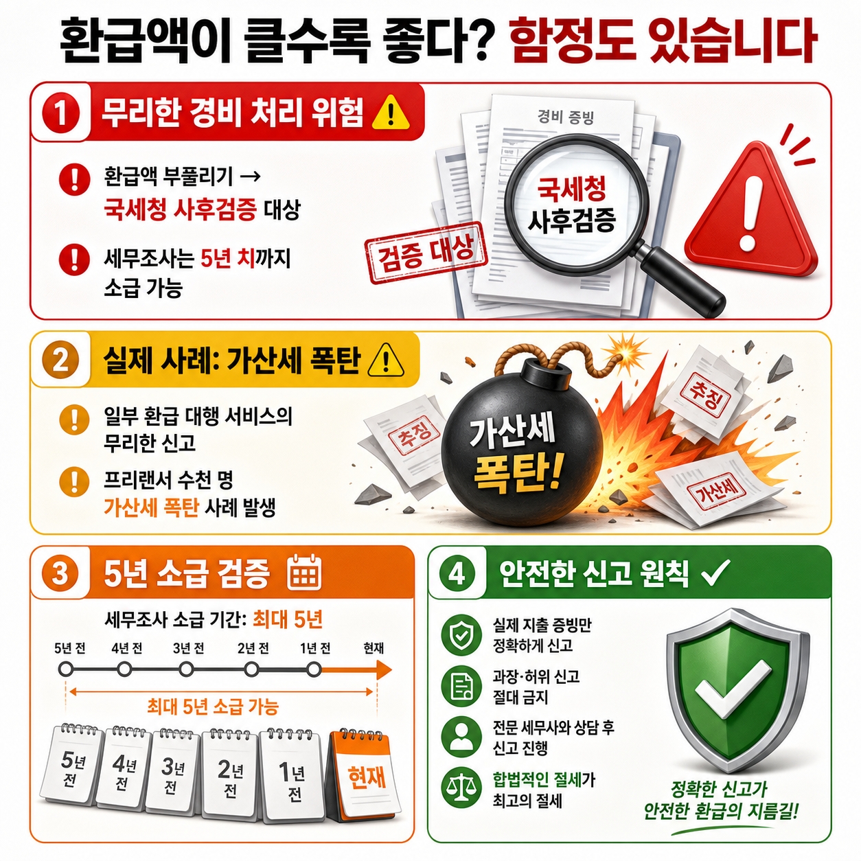 종합소득세