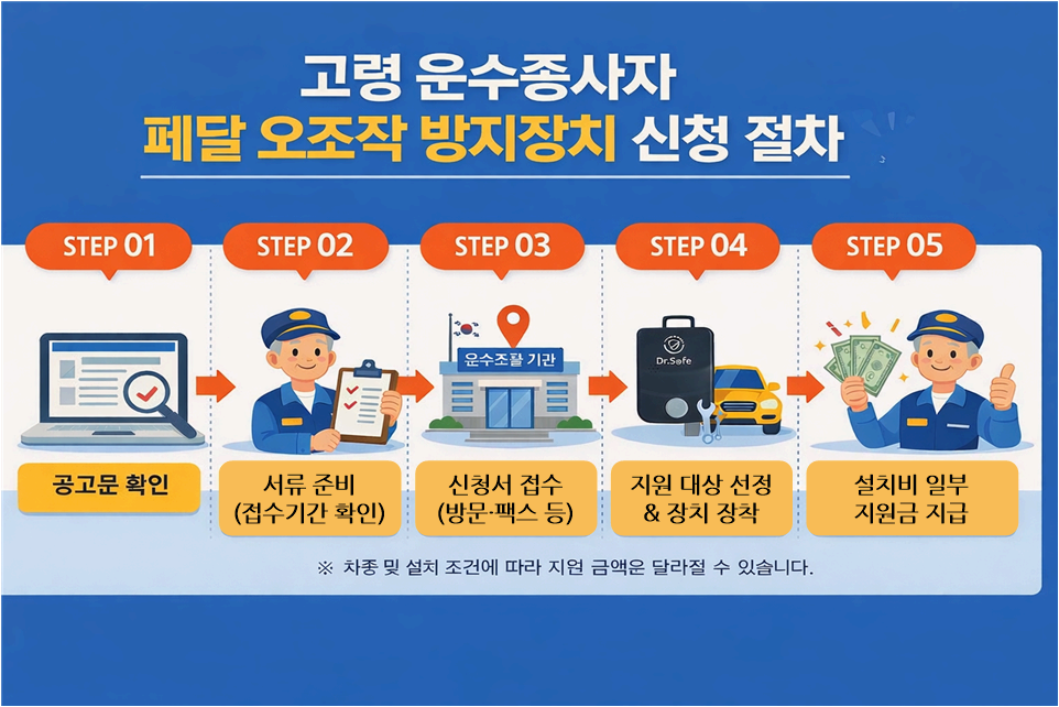 고령 운수종사자 페달 오조작 방지장치 신청 절차 단계별 정리